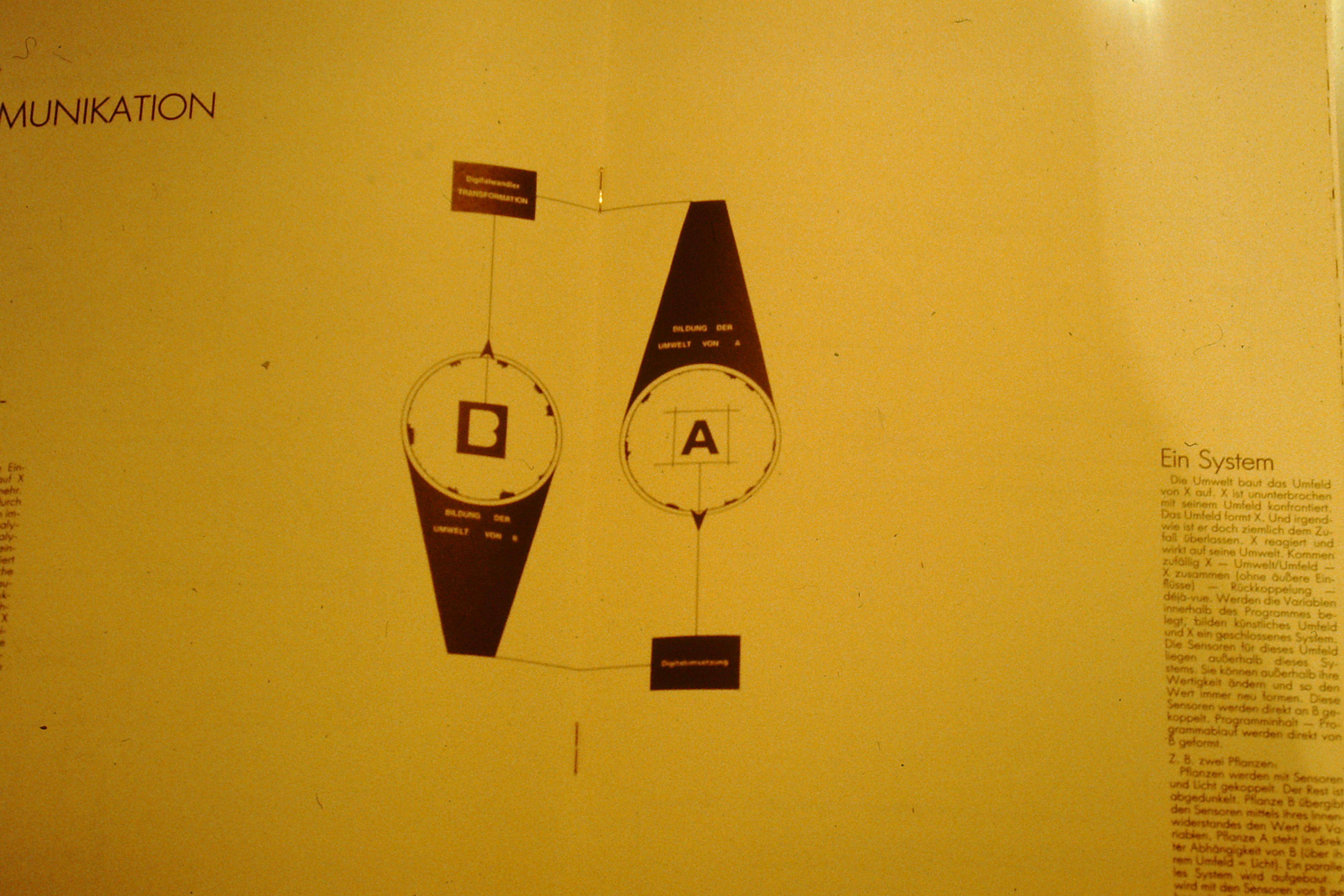 0.about:timeline:1986:skizze2-kommunikation-schleife.jpg